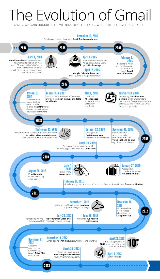 gmail infographie 00