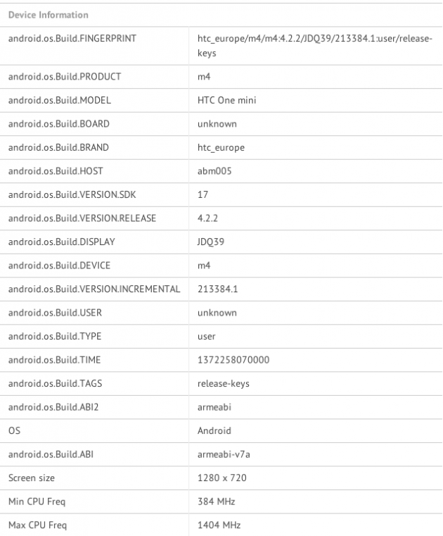 android htc one mini gfxbench