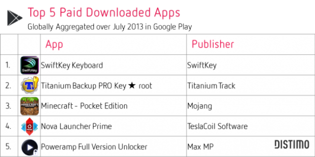 top-5-paid-apps-july-2013-google-play-distimo