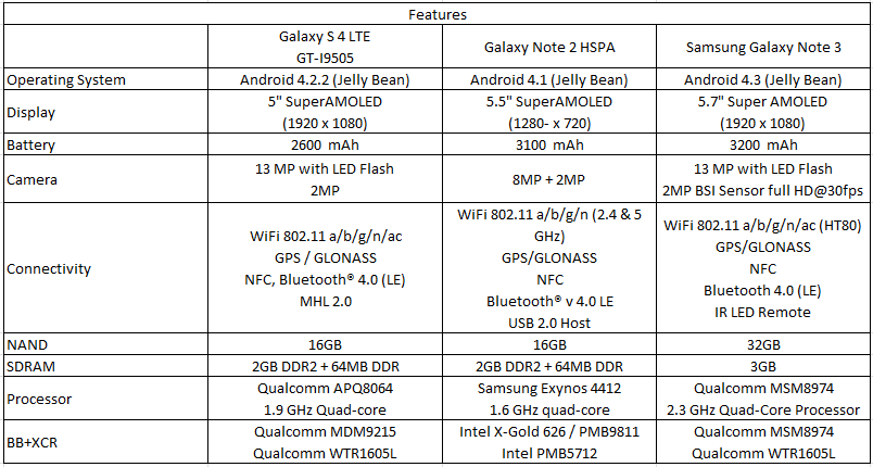 Сравнение samsung galaxy note