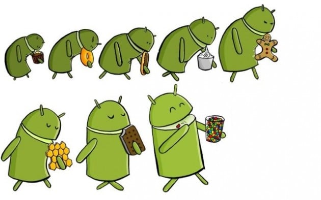 version d'Android