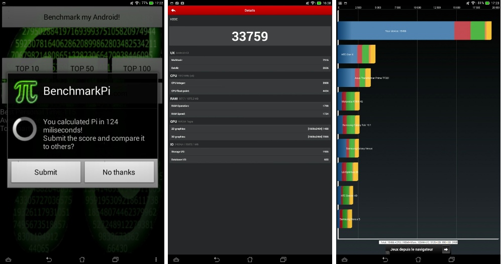 frandroid android asus transformer pad tf701t benchmarkpi antutu quadrant images 0