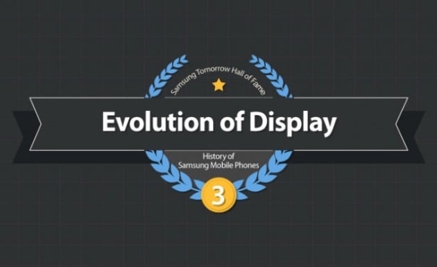 samsung evolution of display evolution écrans téléphones mobiles 1988 à 2013