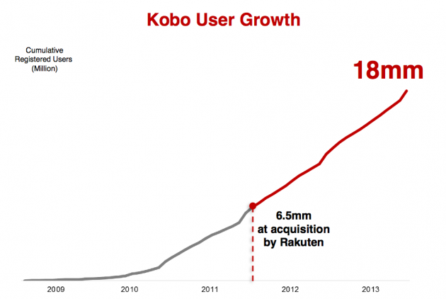 Kobo-utilisateurs-tablettes-2013-Rakuten
