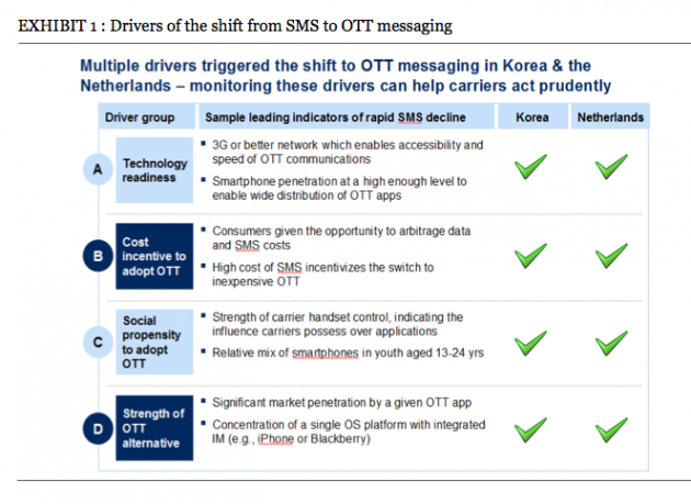 McKinsey-report-OTT-SMS