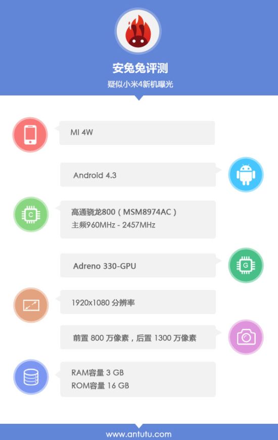 android-xiaomi-mi4-antutu-specs-image-01