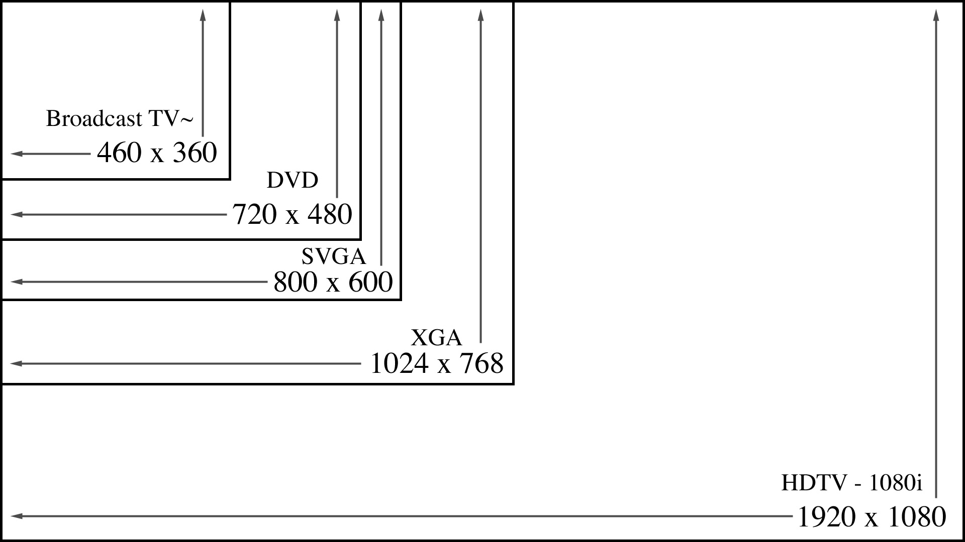 720p, 1080p, 1440p, 2K, 4K, 5K, 8K : Explication de la résolution  d'affichage 