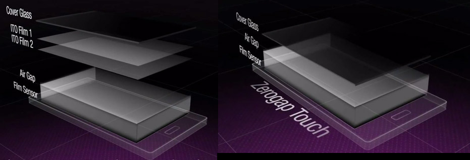 OLED vs LCD pour le Gaming : Quelle technologie choisir ? - EcranExpert