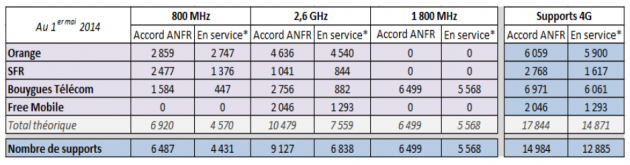 ANFR