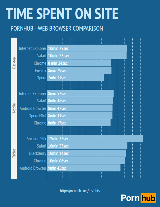 pornhub-browsers-duration
