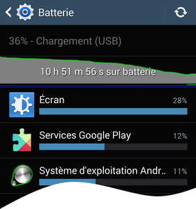 Comment connaître le taux d’utilisation de la batterie sur Android ?