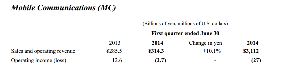 sony résultats financier 2nd trimestre 2014 branche mobile
