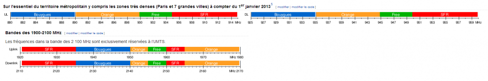 bandes fréquence 3g