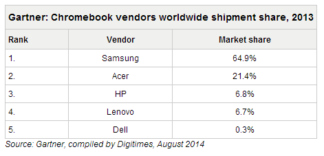 chromebook ventes aout 2014