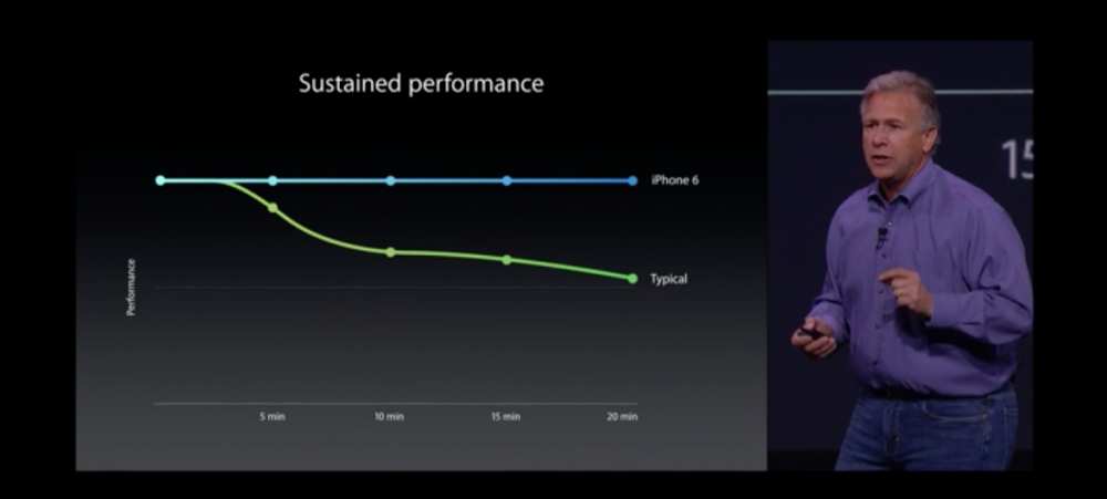 Sustained perf