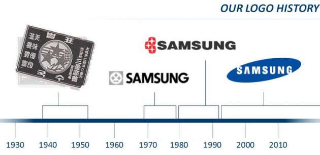 SamsungLogoHistory