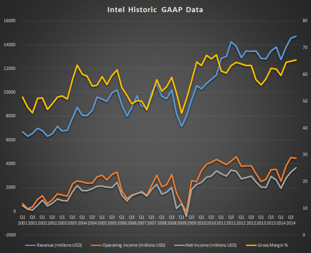 GAAP Data Intel