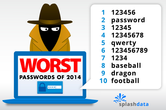 worst-passwords-of-2014