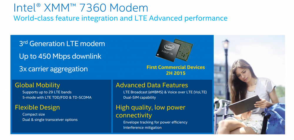 Intel XMM 7360