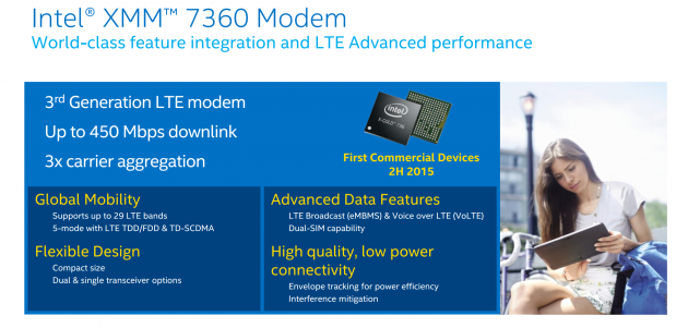 Intel XMM 7360
