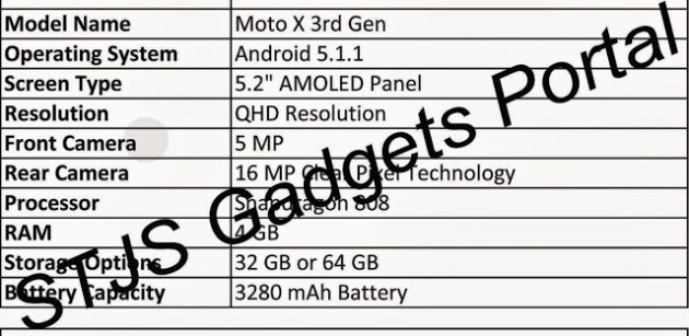 Moto X 3rd Gen copy