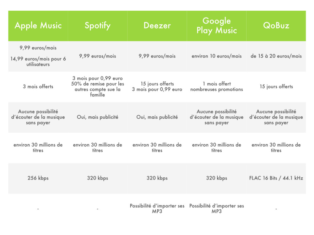 Tableau de comparaison