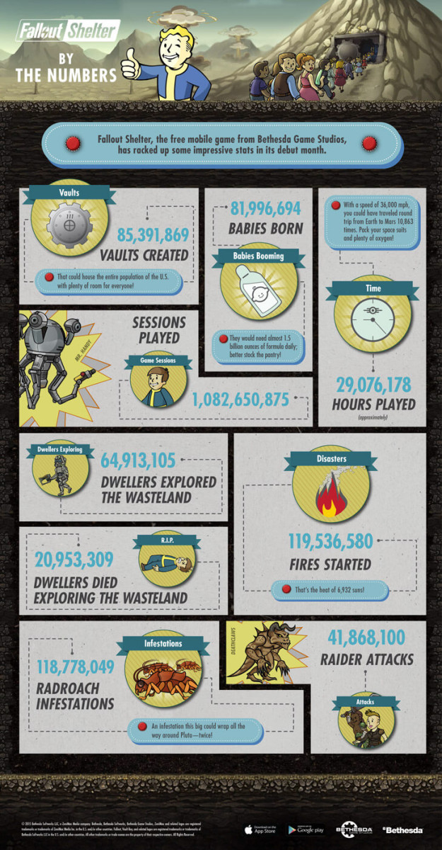 infographie-fallout-shelter
