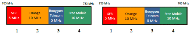 Bande-700-MHz-position-ARCEP-630x120.gif