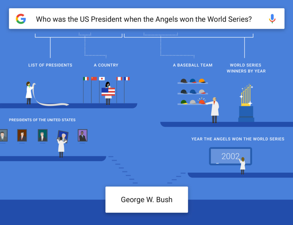 How the Google app understands complex questions