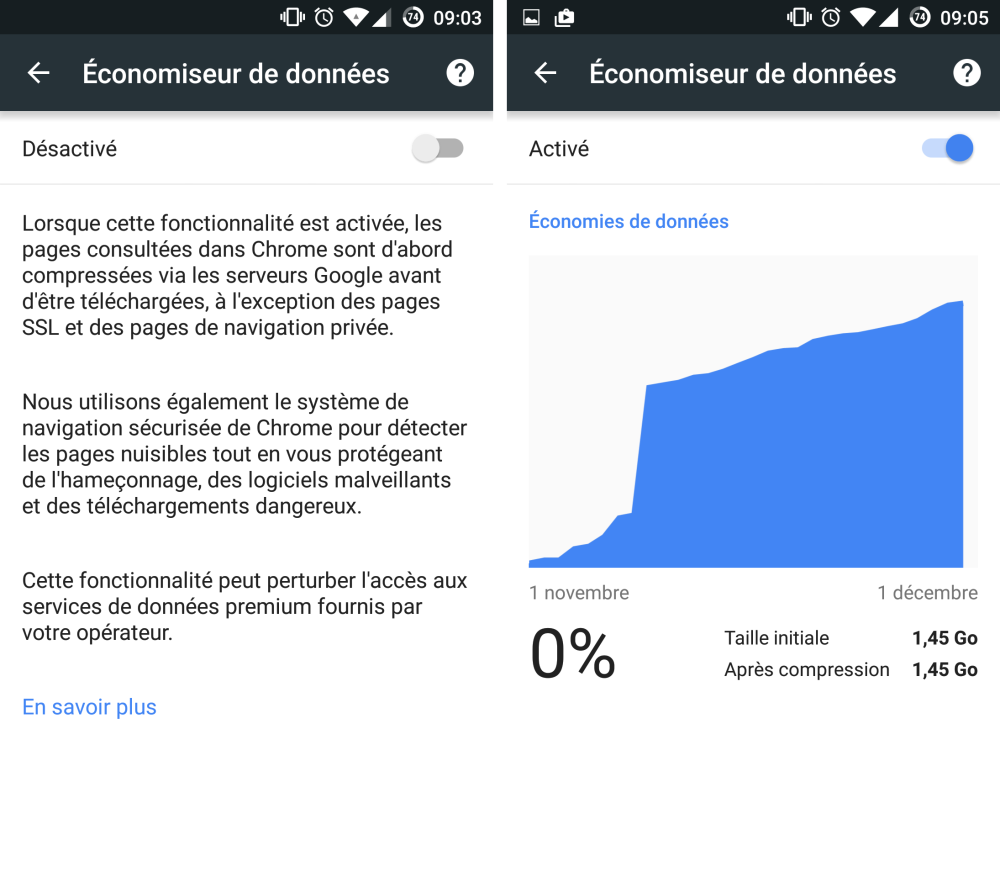 google chrome android economiseur donnees