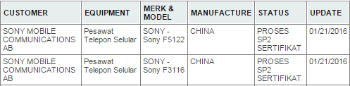 Sony-Xperia-F5122-F3116