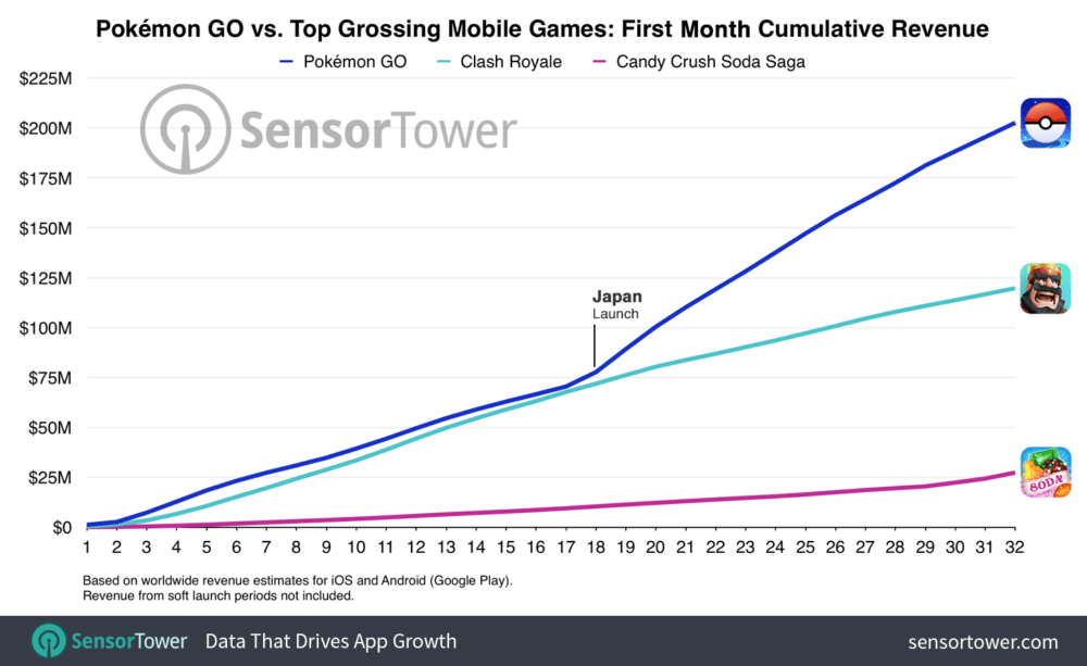 pokemon-go-first-month-cumulative-worldwide-revenue