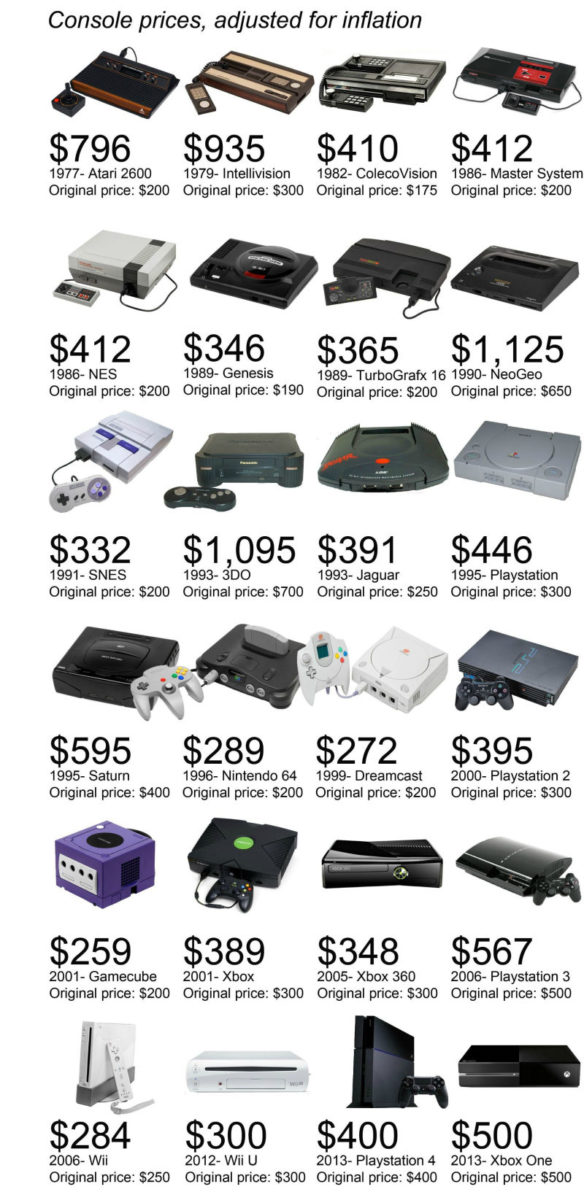 consoles_prices