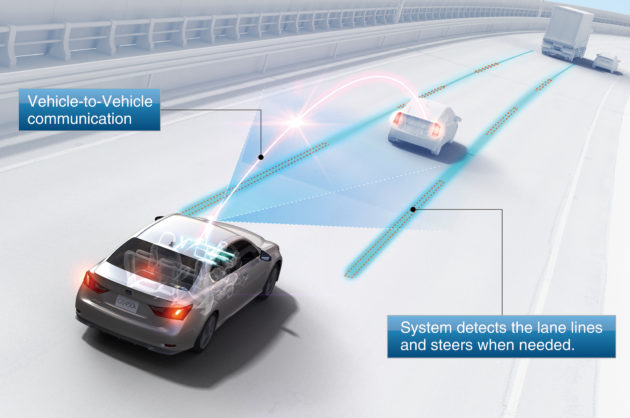 toyota-vehicle-to-vehicle-communication-diagram