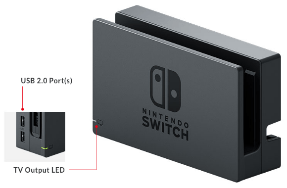 Nintendo Switch : les caractéristiques techniques en details