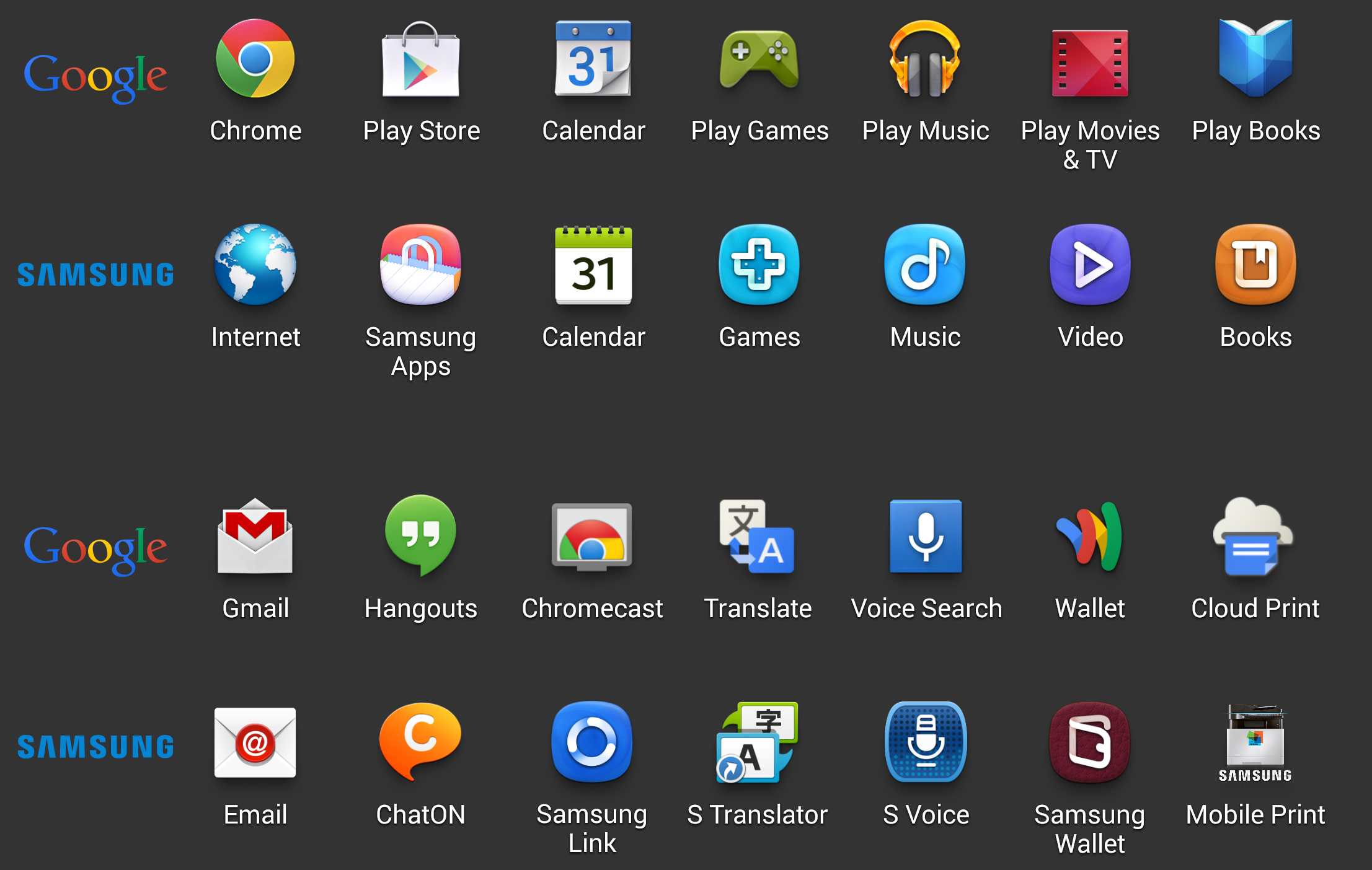 Les applications Google et leurs équivalents Samsung en 2013. Crédit : ArsTechnica