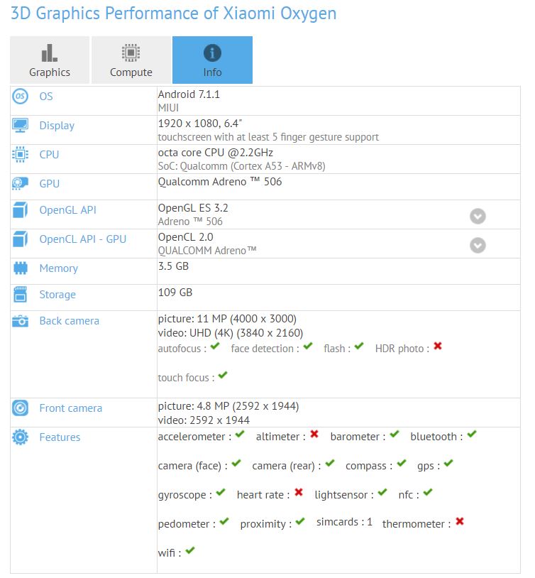 Le Xiaomi Mi Max 2 et son écran de 6,4 pouces refont parler d&rsquo;eux