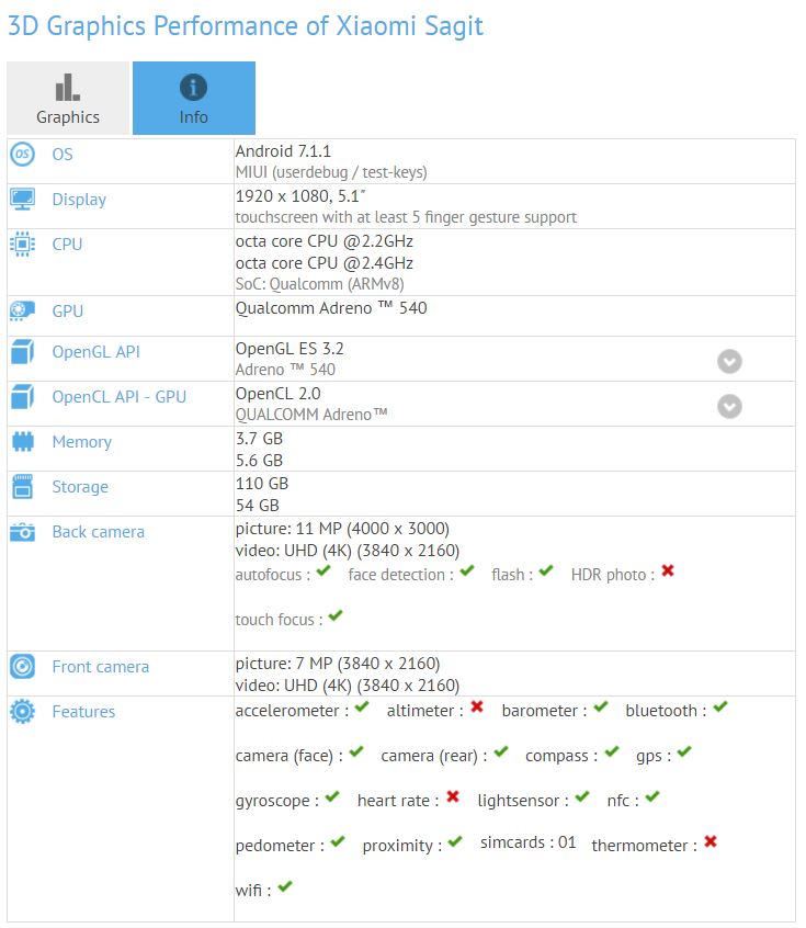 Xiaomi Mi 6 : un passage sur GFXBench dévoile sa fiche technique