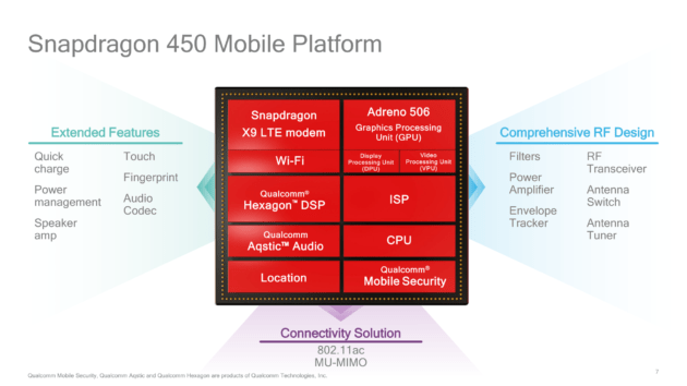 Le Snapdragon 450 est officialisé et booste les smartphones du milieu de gamme