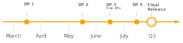 android-o-roadmap-developer-preview_0248000001646058