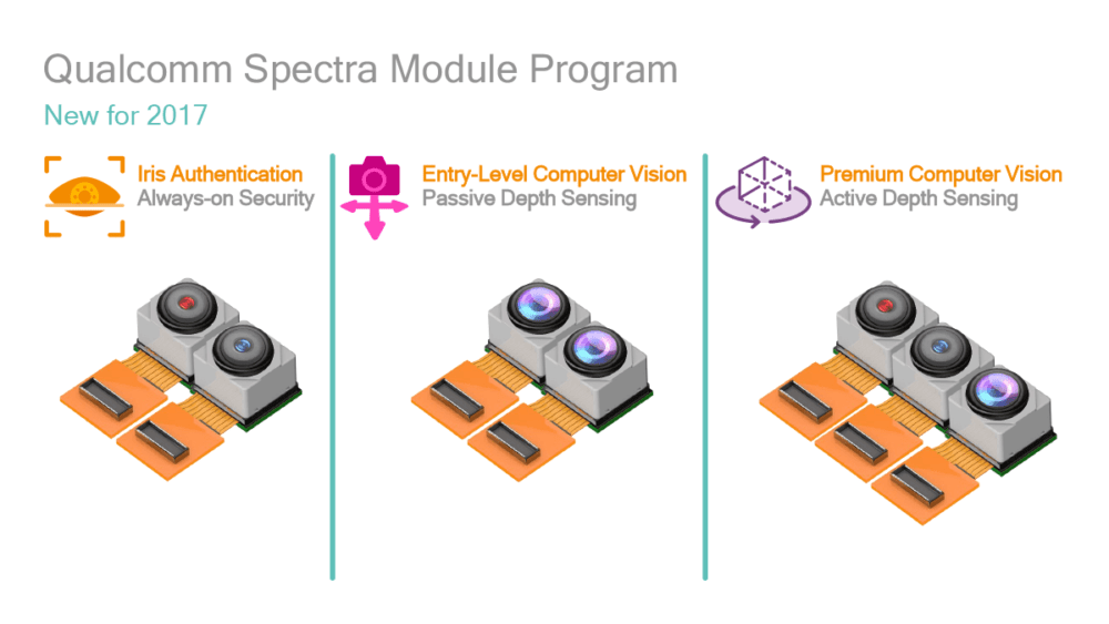 qualcomm-spectra-2nd-generation-new-features-depth-mapping-and-ir-iris-scanning