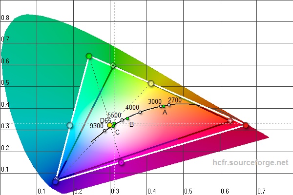 diagramme-cie-sony-xperia-xz1