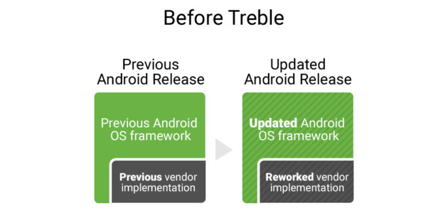 android-treble-explications-01