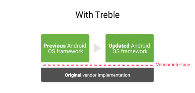 android-treble-explications-02