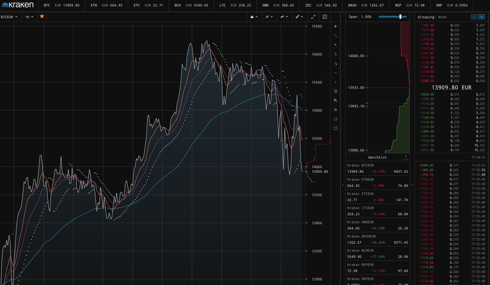 J'ai commencé à miner de la crypto-monnaies. Réflexions et objectifs 