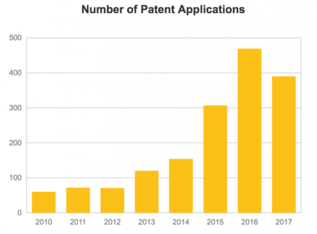 patent-applications-cropped-728&#215;536
