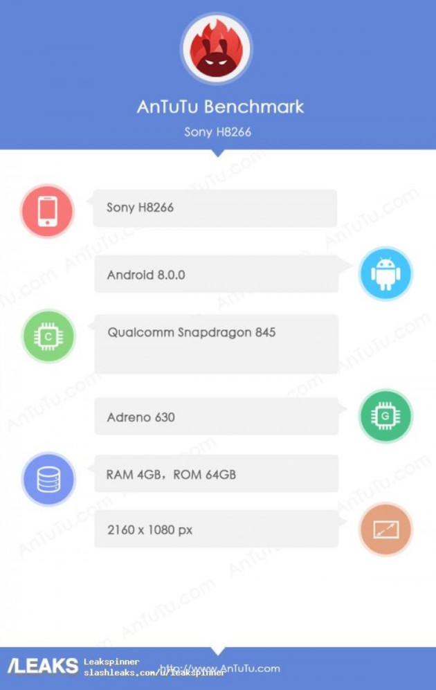 Sony Xperia XZ Pro H8266 : le Snapdragon 845 et l&rsquo;écran 18:9 se confirment