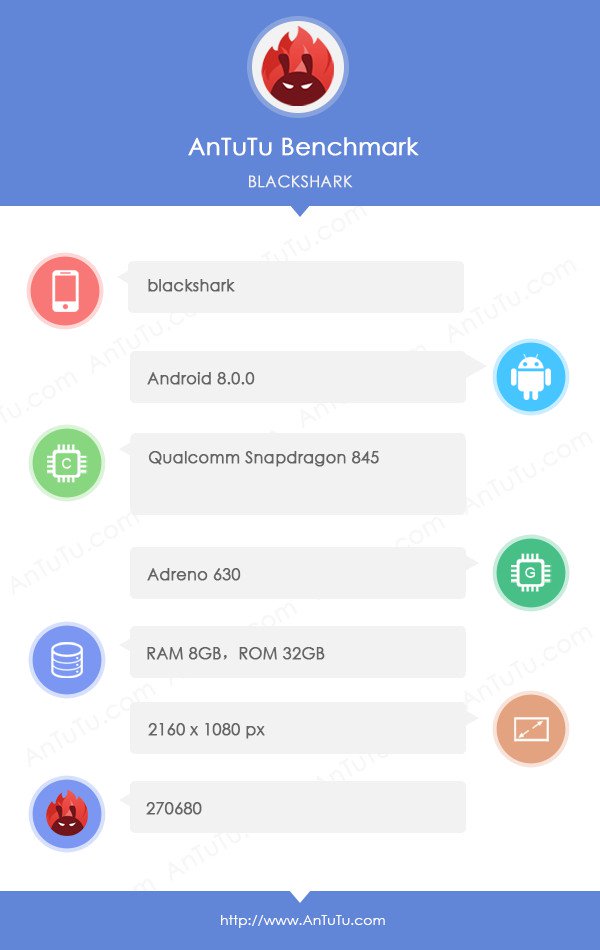 Xiaomi préparerait un concurrent au Razer Phone équipé du Snapdragon 845