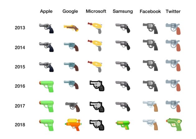 pistol-emoji-comparison-image-emojipedia-2018