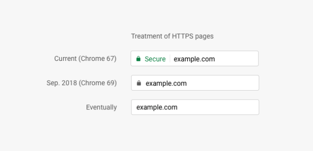 Google Chrome 68 est disponible et met en garde contre les sites non sécurisés